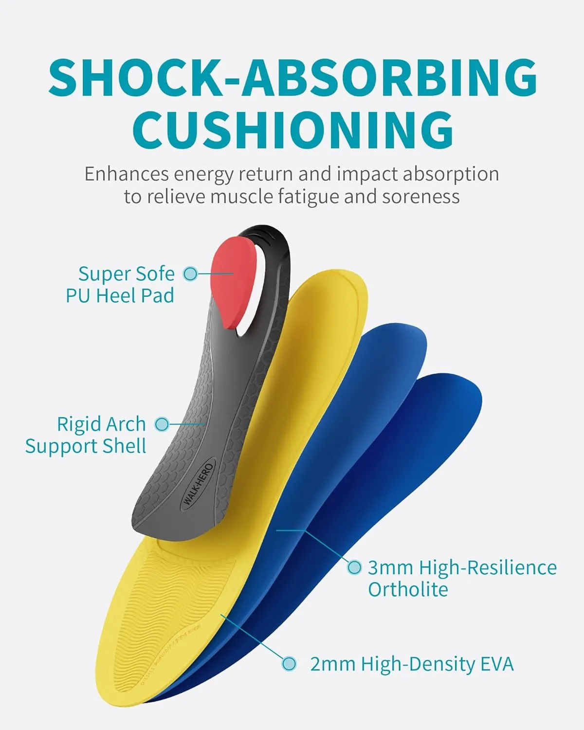 WalkHero Heavy Duty Plantar Fasciitis Arch Support Insoles, Flat Feet Shoe Inserts with Shock Absorption and Cushioning, 220 lbs Pain Relief Orthotics Inserts (Mens 13-13.5, Glacial Blue)
